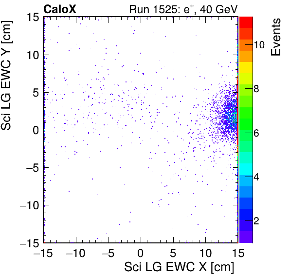 FERS_Total_LG_sci_EWC_X_vs_Yinc.png