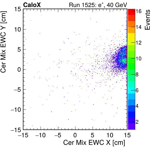 FERS_Total_Mix_cer_EWC_X_vs_Yinc.png