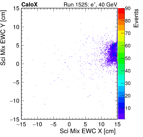 FERS_Total_Mix_sci_EWC_X_vs_Yinc.png