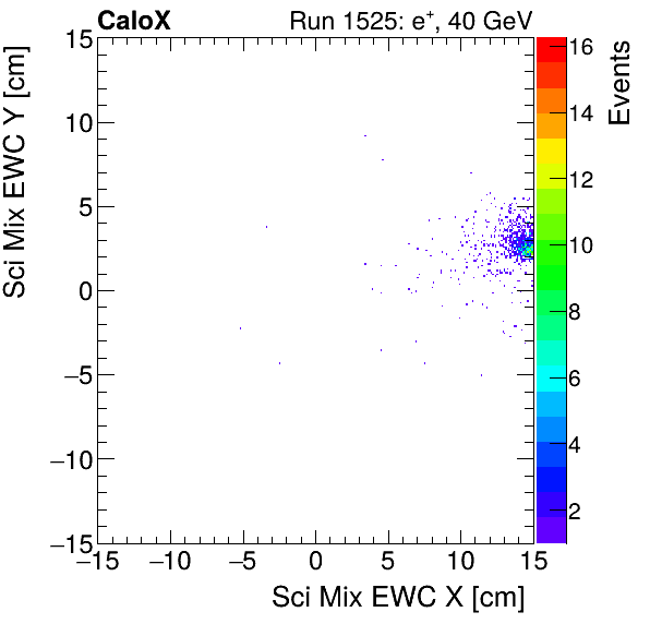 FERS_Total_Mix_sci_EWC_Y_vs_Xinclusive.png