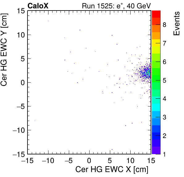 FERS_Total_HG_cer_EWC_X_vs_YpassHaloVeto.png