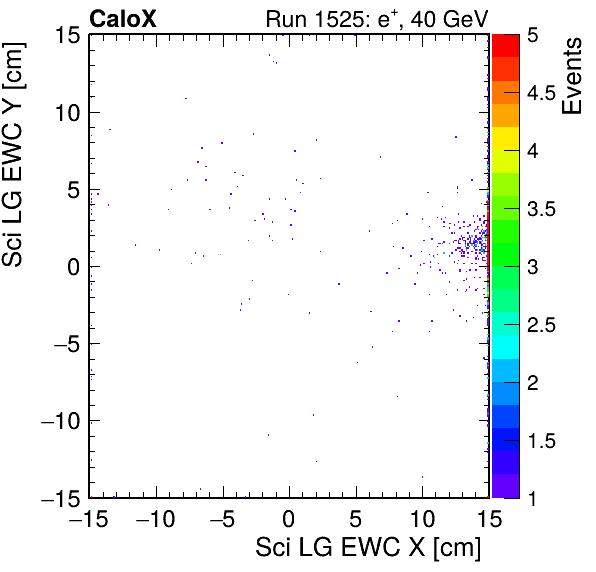 FERS_Total_LG_sci_EWC_X_vs_YpassHaloVeto.png