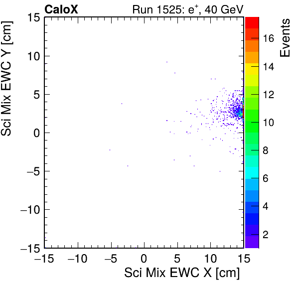 FERS_Total_Mix_sci_EWC_X_vs_YpassHaloVeto.png