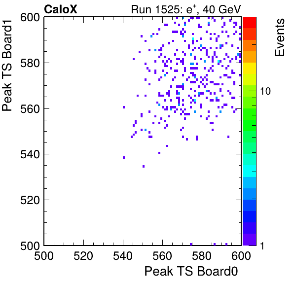 DS_peak_ts_DRS_Board1_Group3_Channel7_vs_DRS_Board0_Group3_Channel7.png