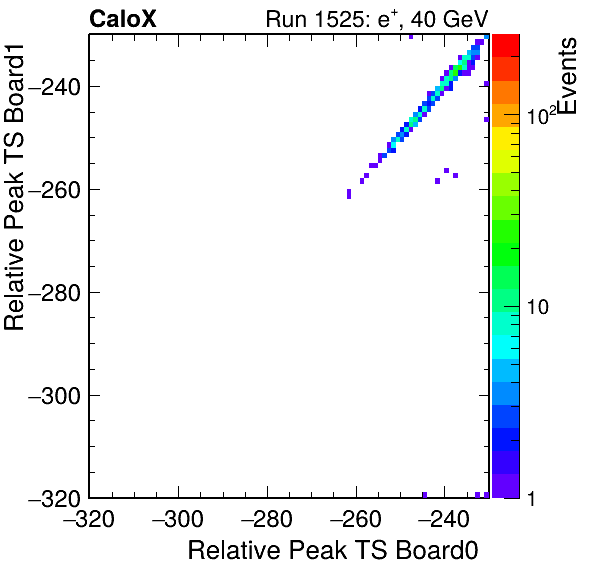 DS_relative_peak_ts_DRS_Board1_Group3_Channel7_vs_DRS_Board0_Group3_Channel7.png