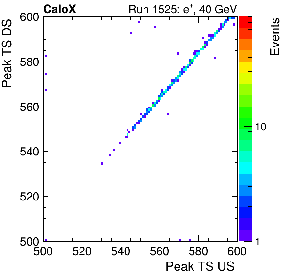 MCP_peak_ts_DRS_Board1_Group3_Channel6_vs_DRS_Board1_Group3_Channel7.png