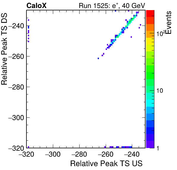 MCP_relative_peak_ts_DRS_Board2_Group3_Channel6_vs_DRS_Board2_Group3_Channel7.png