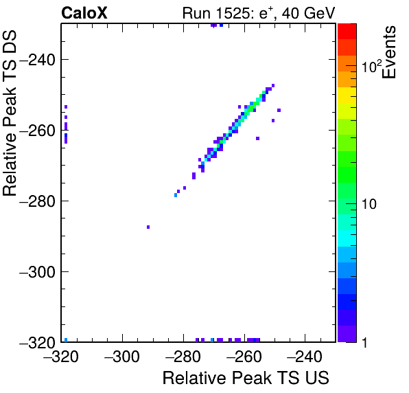 MCP_relative_peak_ts_DRS_Board3_Group3_Channel6_vs_DRS_Board3_Group3_Channel7.png