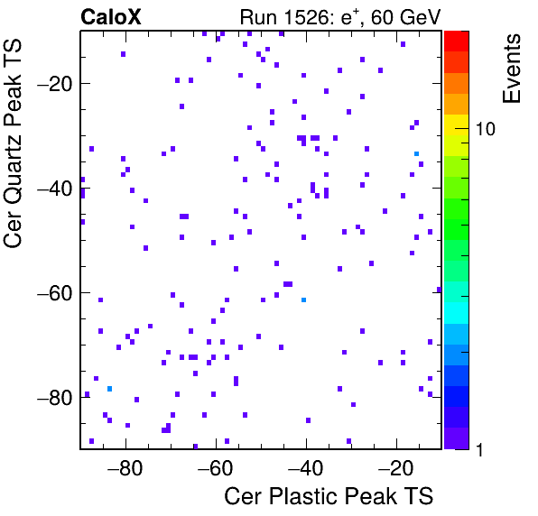 DRS_PeakTS_Cer_Quartz_VS_Cer_Plastic_Avg.png