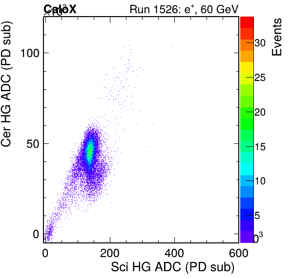 FERS_Total_Cer_VS_Sci_HGinc.png