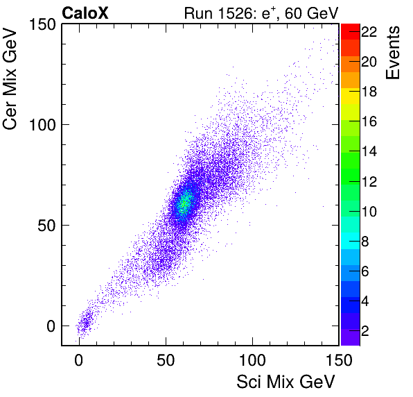 FERS_Total_Cer_VS_Sci_Mixinc.png