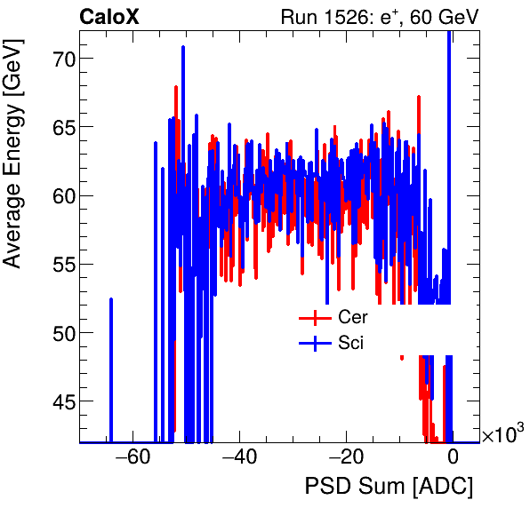 FERS_Total_Cer_Sci_VS_PSD_Profile_Mixinclusive.png