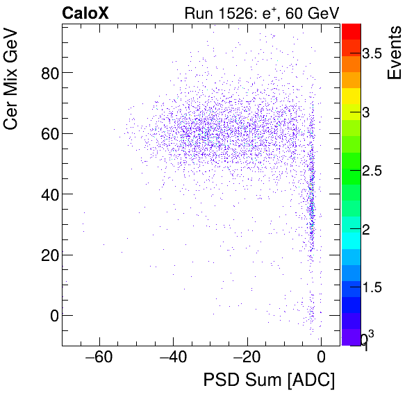 FERS_Total_Cer_VS_PSD_Mixinclusive.png