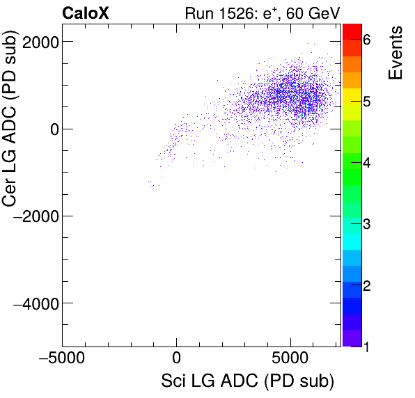 FERS_Total_Cer_VS_Sci_LGinclusive.png