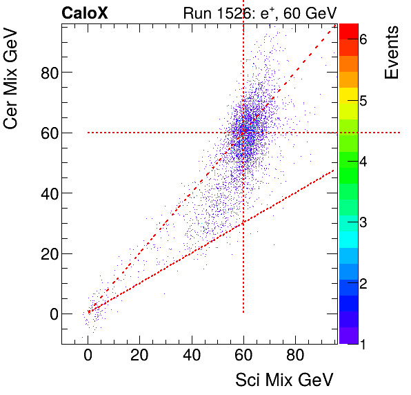 FERS_Total_Cer_VS_Sci_Mixinclusive.png