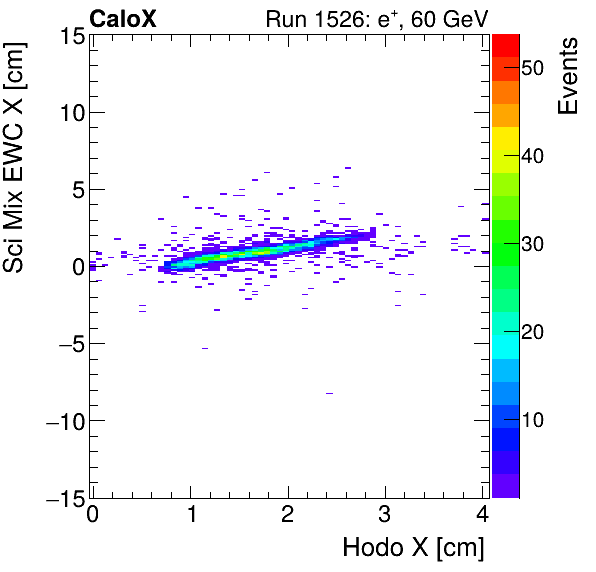 FERS_Total_Mix_sci_EWC_X_vs_HodoXelectron.png