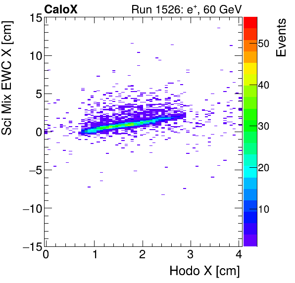 FERS_Total_Mix_sci_EWC_X_vs_HodoXinclusive.png