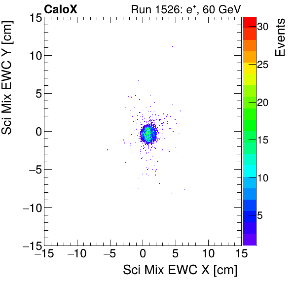FERS_Total_Mix_sci_EWC_Y_vs_Xelectron.png