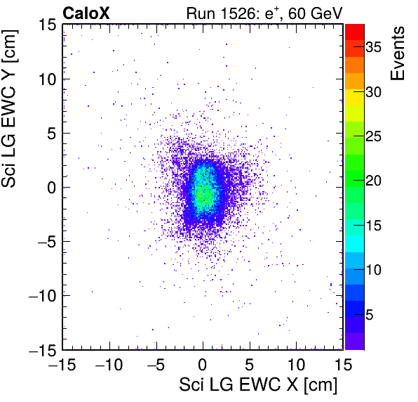 FERS_Total_LG_sci_EWC_X_vs_Yinc.png