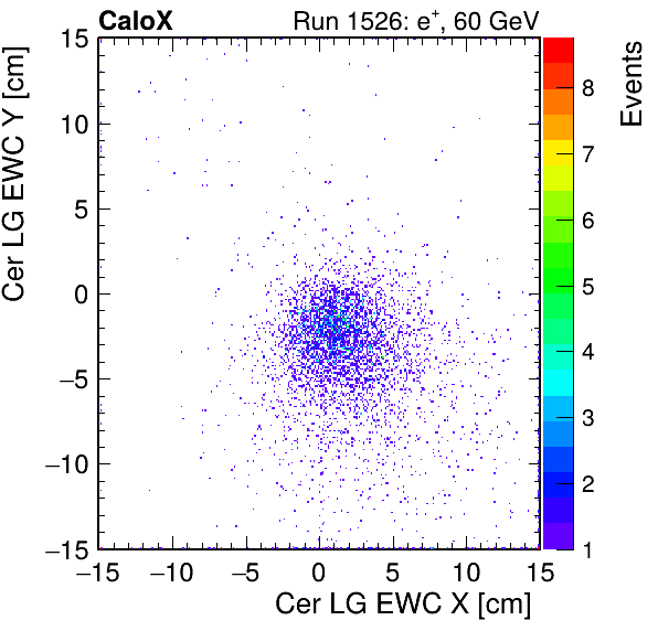 FERS_Total_LG_cer_EWC_X_vs_YpassHaloVeto.png
