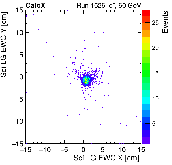 FERS_Total_LG_sci_EWC_X_vs_YpassHaloVeto.png