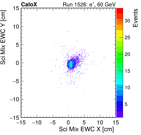 FERS_Total_Mix_sci_EWC_X_vs_YpassHaloVeto.png