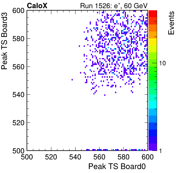 DS_peak_ts_DRS_Board3_Group3_Channel7_vs_DRS_Board0_Group3_Channel7.png