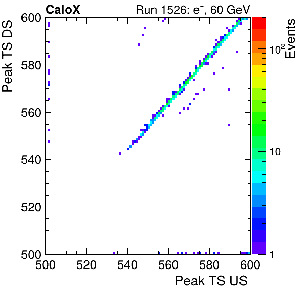 MCP_peak_ts_DRS_Board1_Group3_Channel6_vs_DRS_Board1_Group3_Channel7.png