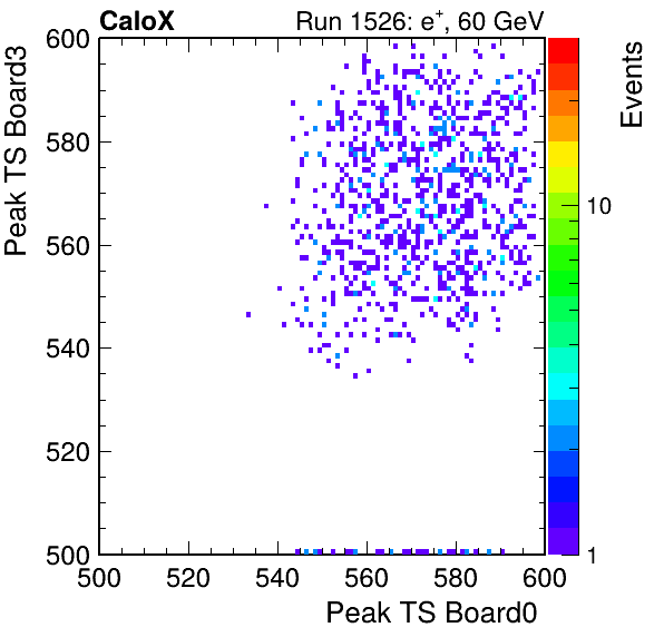 US_peak_ts_DRS_Board3_Group3_Channel7_vs_DRS_Board0_Group3_Channel7.png