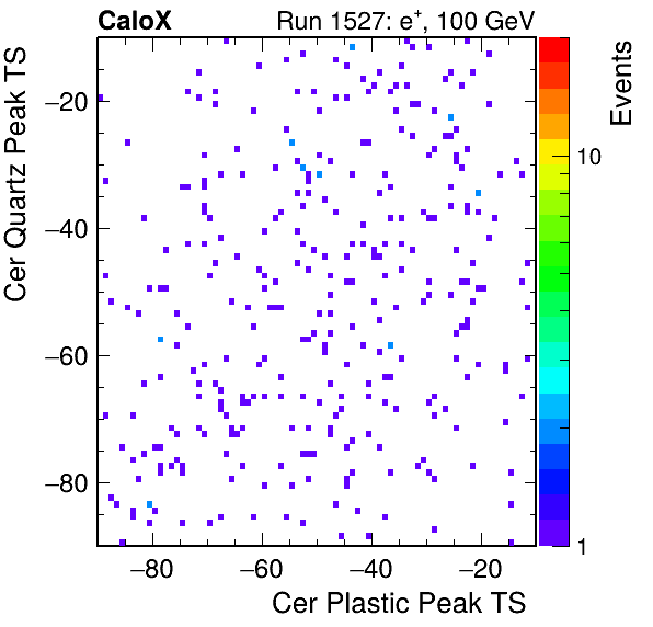 DRS_PeakTS_Cer_Quartz_VS_Cer_Plastic_Avg.png