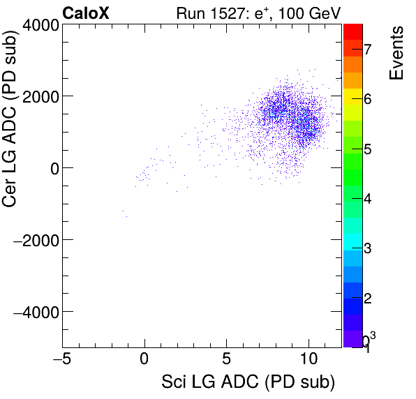 FERS_Total_Cer_VS_Sci_LGelectron.png