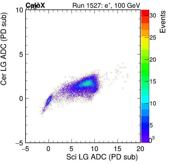 FERS_Total_Cer_VS_Sci_LGinc.png
