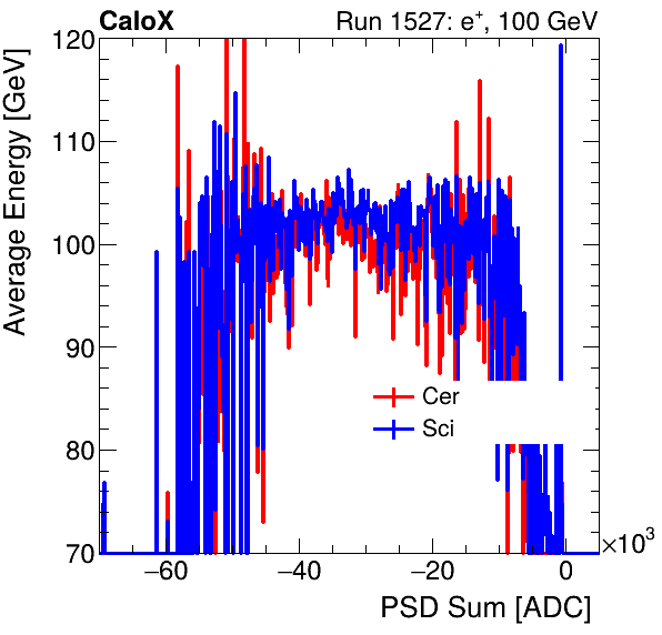 FERS_Total_Cer_Sci_VS_PSD_Profile_Mixinclusive.png