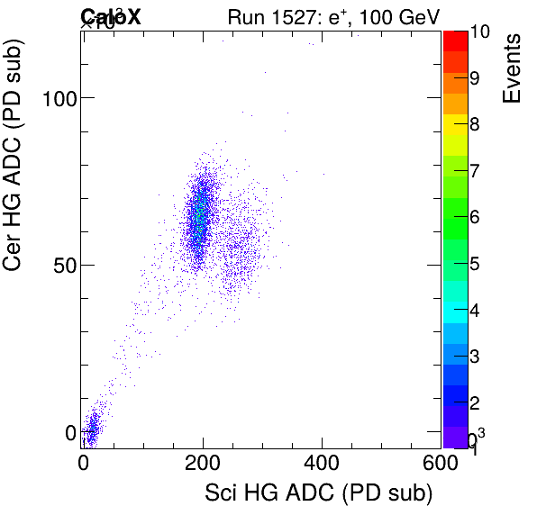 FERS_Total_Cer_VS_Sci_HGinclusive.png