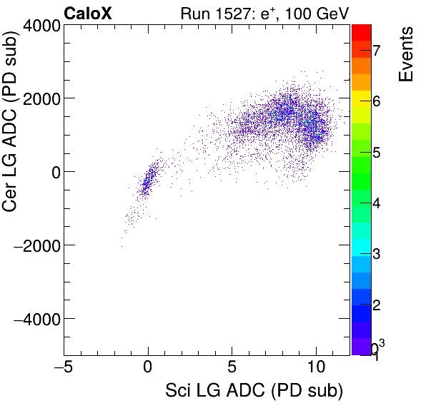 FERS_Total_Cer_VS_Sci_LGinclusive.png