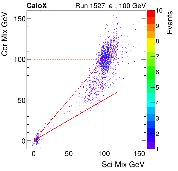 FERS_Total_Cer_VS_Sci_Mixinclusive.png