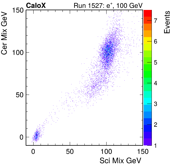 FERS_Total_Cer_VS_Sci_MixpassHaloVeto.png