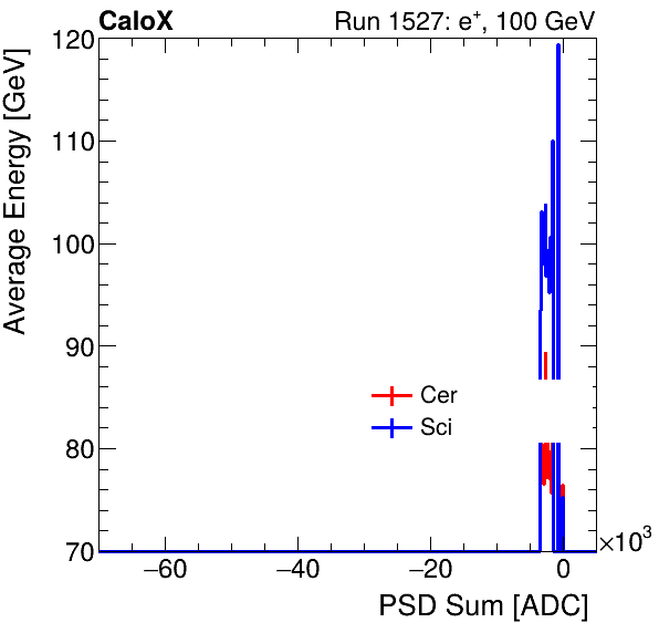 FERS_Total_Cer_Sci_VS_PSD_Profile_Mixpion.png