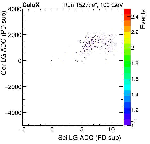 FERS_Total_Cer_VS_Sci_LGpion.png