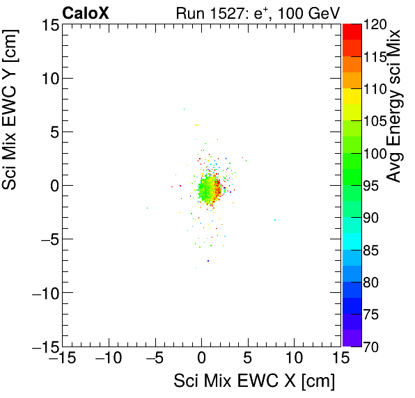FERS_Total_Mix_sci_EWC_Y_vs_X_WithEnergyelectron.png