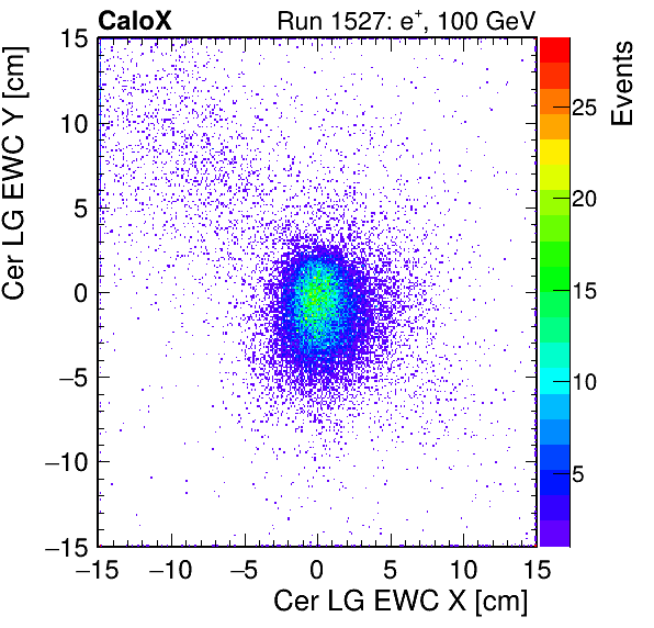 FERS_Total_LG_cer_EWC_X_vs_Yinc.png