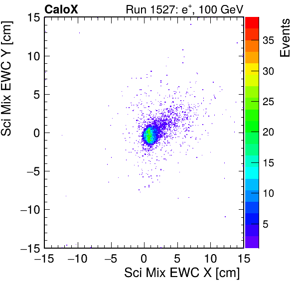 FERS_Total_Mix_sci_EWC_X_vs_YpassHaloVeto.png