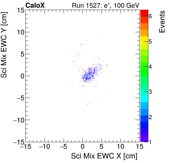 FERS_Total_Mix_sci_EWC_Y_vs_Xpion.png