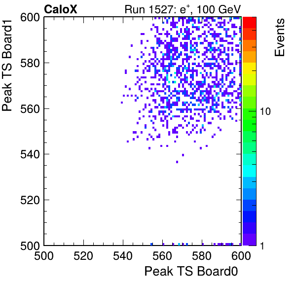 DS_peak_ts_DRS_Board1_Group3_Channel7_vs_DRS_Board0_Group3_Channel7.png