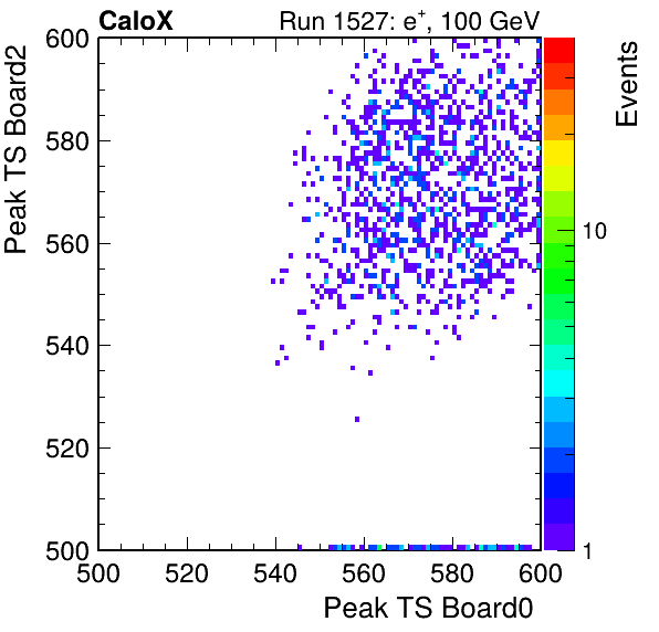 DS_peak_ts_DRS_Board2_Group3_Channel7_vs_DRS_Board0_Group3_Channel7.png