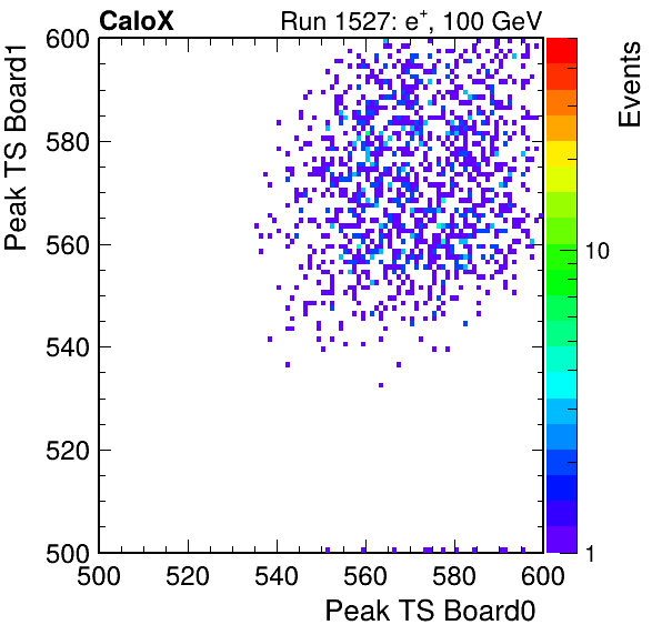 US_peak_ts_DRS_Board1_Group3_Channel7_vs_DRS_Board0_Group3_Channel7.png