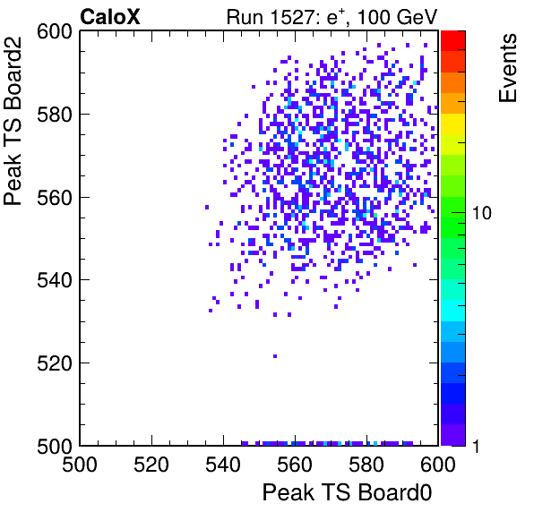 US_peak_ts_DRS_Board2_Group3_Channel7_vs_DRS_Board0_Group3_Channel7.png